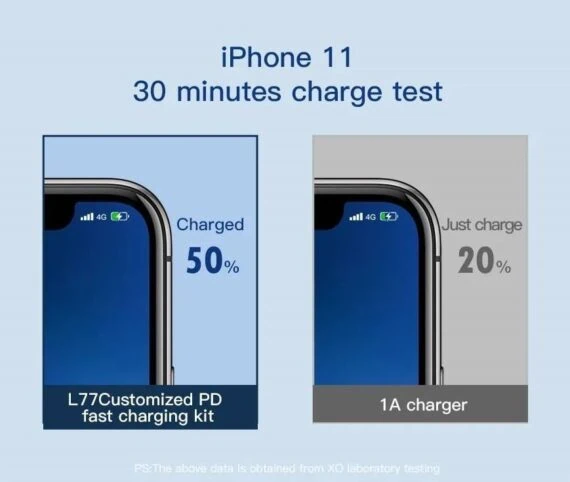 bardzo szybka ładowarka 20w usb c do iphone 18/17/16/15/14/13/12/11 pd i qc 4.0