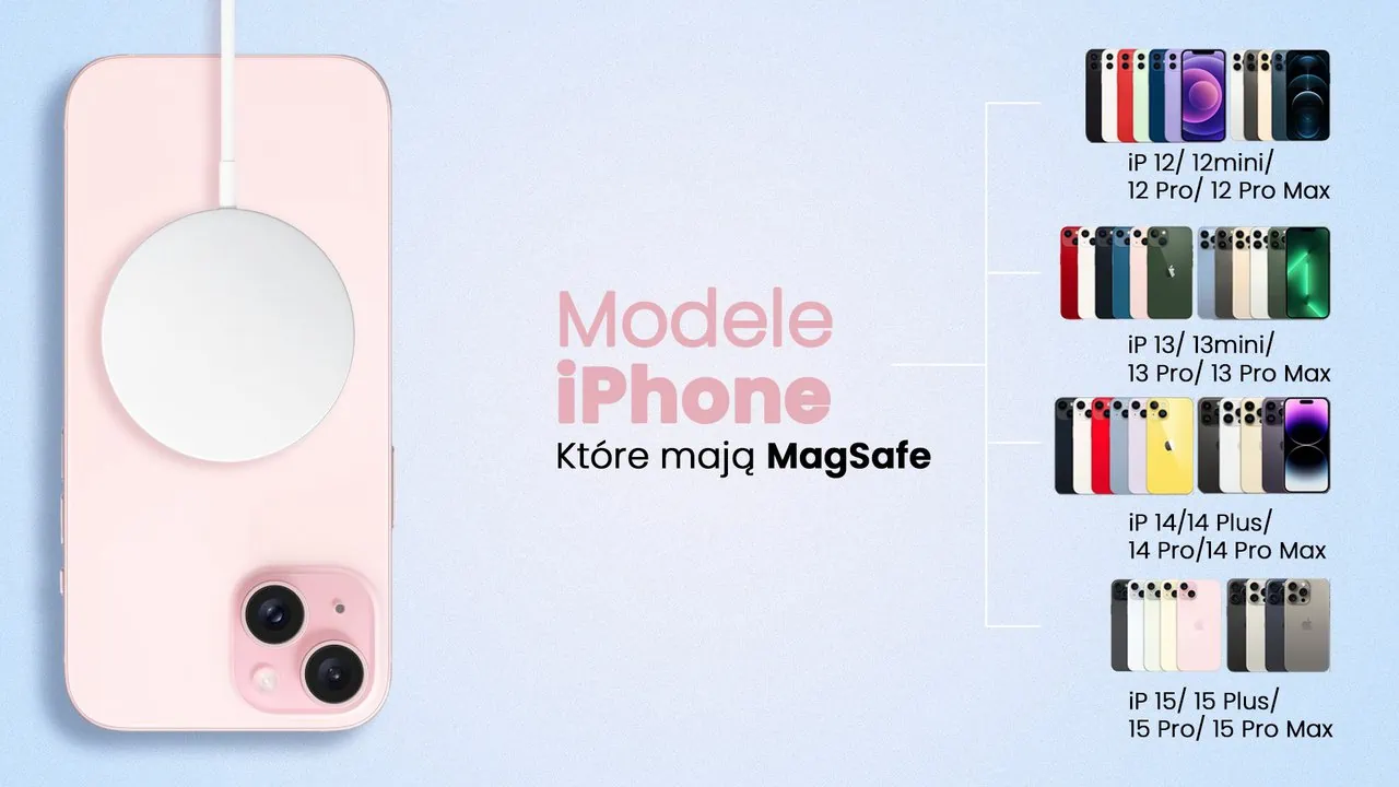 Modele iphone, które mają MagSafe