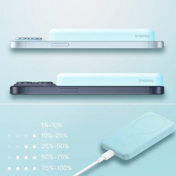 power bank akumulator magsafe 5000mah ładowanie bezprzewodowe iphone 15/14/13/12, wzór lawenda, niebieski (kopia)