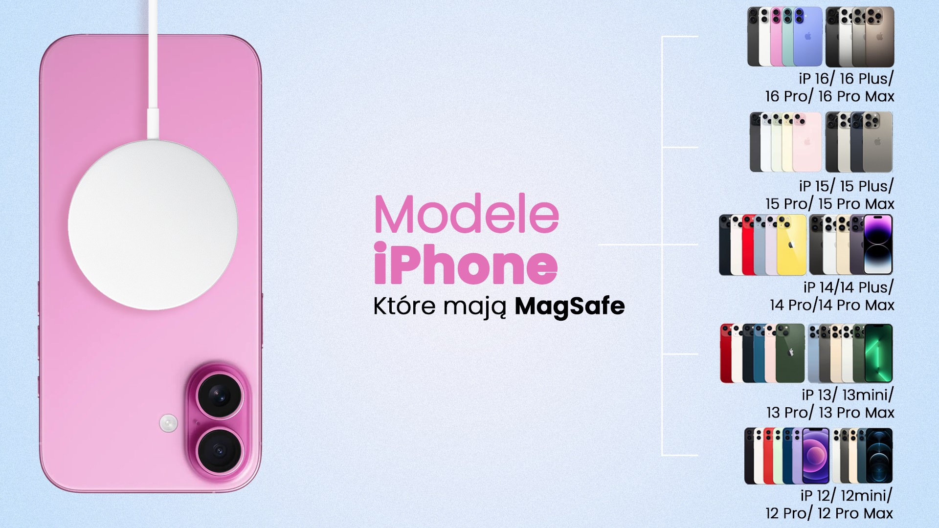 modele iphone, które mają mag safe 16