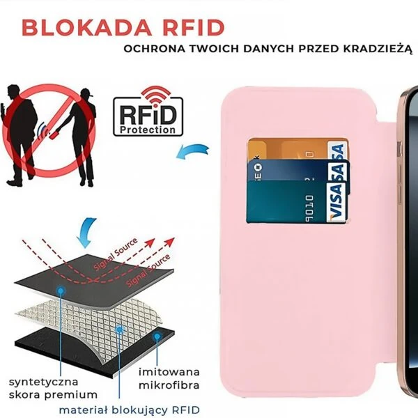 Etui na telefon z zabezpieczeniem RFID.