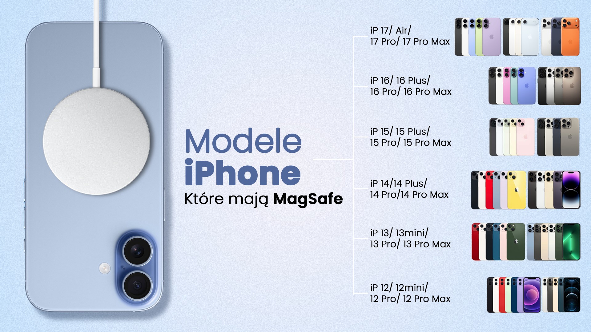 Modele IPhone, które mają Mag Safe 17 Modele IPhone, które mają Mag Safe 17